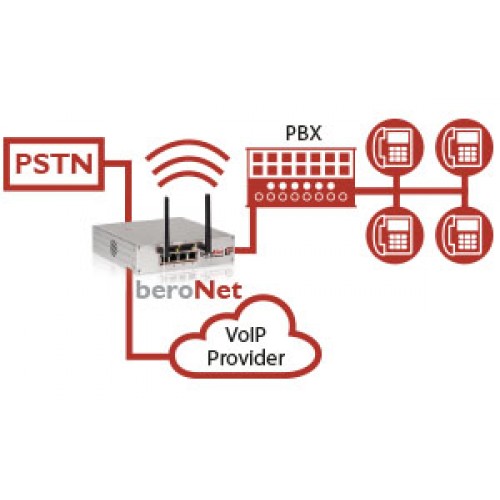 BeroNet Modular VoIP Gateway-128 Channels (BF6400Box)